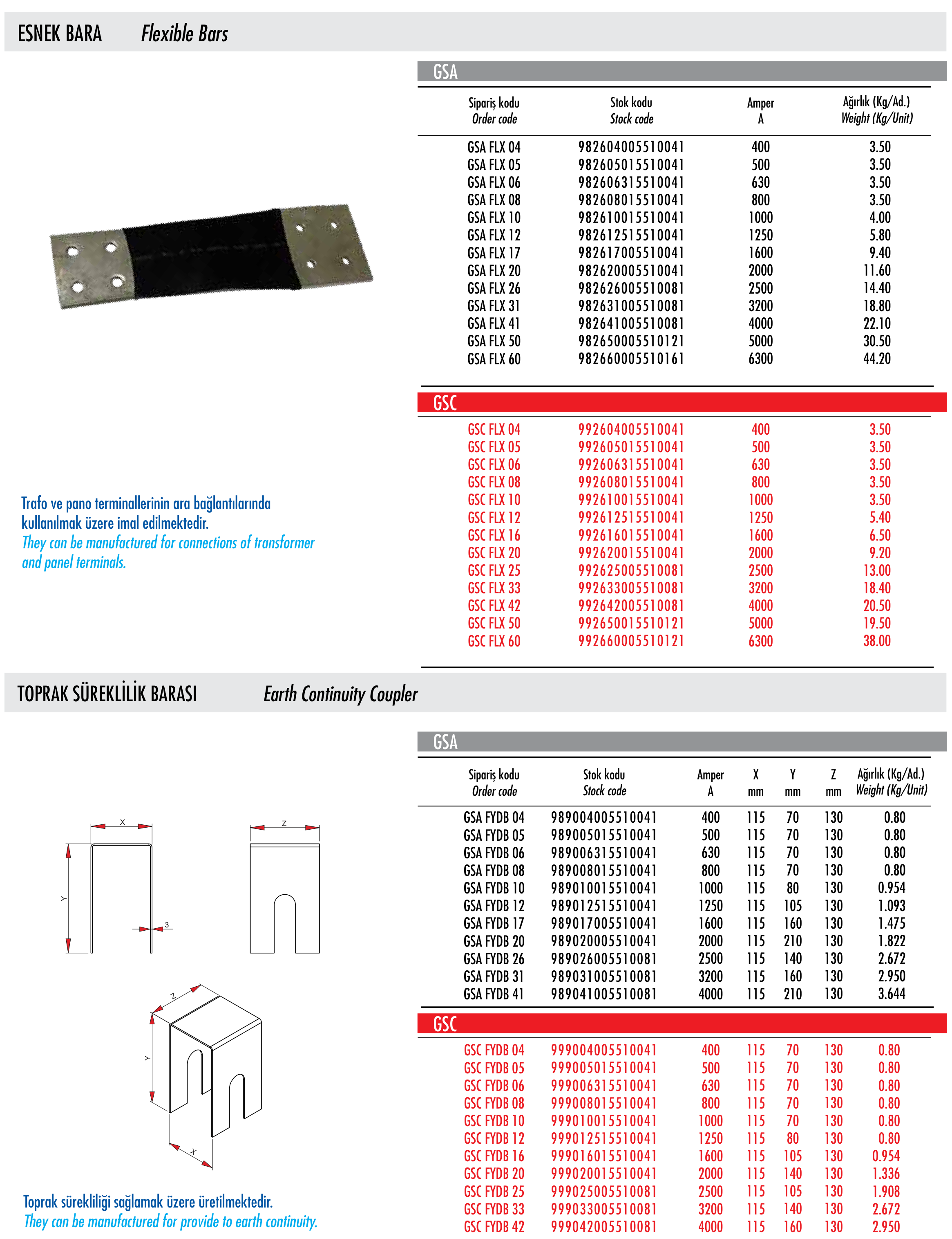 GS earth continuity coupler technical drawing