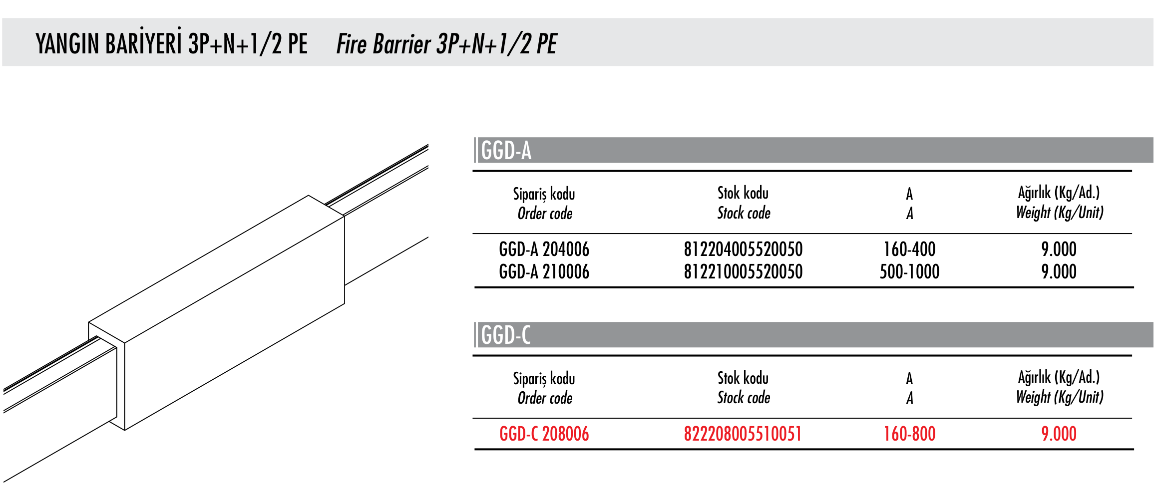 GGD fire barrier technical drawing