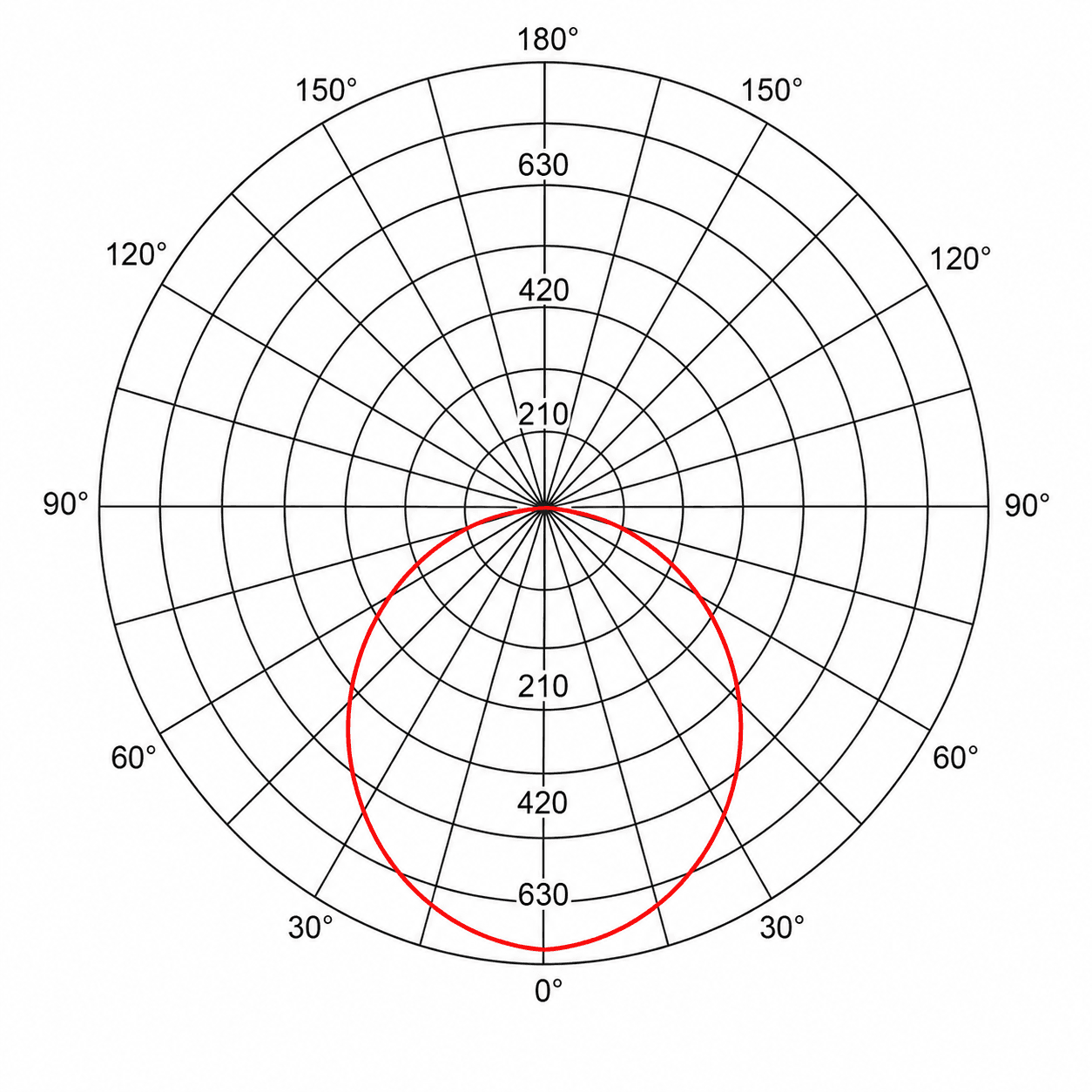 LDB-BON decorative bollard catalogue photometric data
