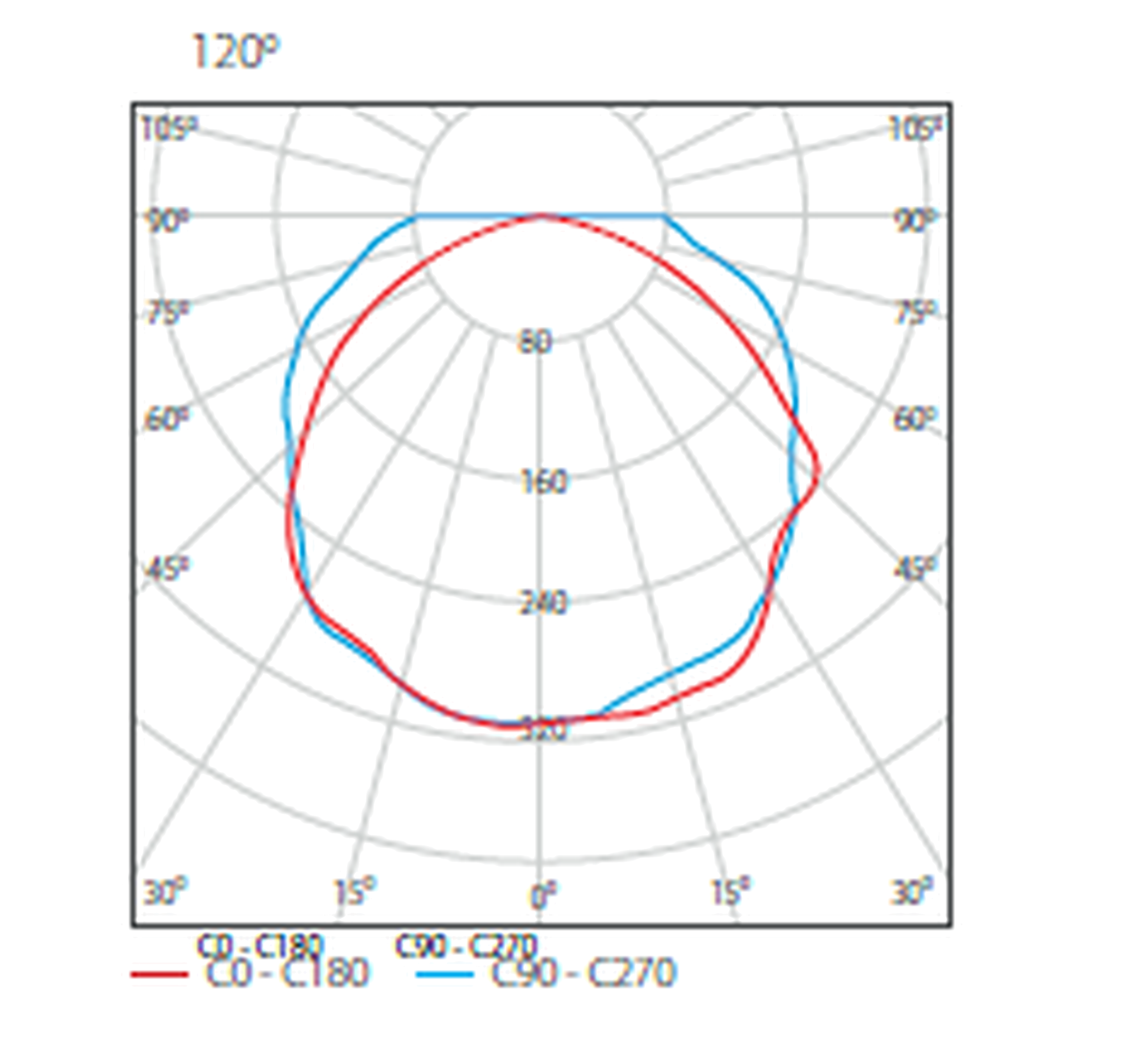 LDB-VK-QTPO landscape pole catalogue photometric data