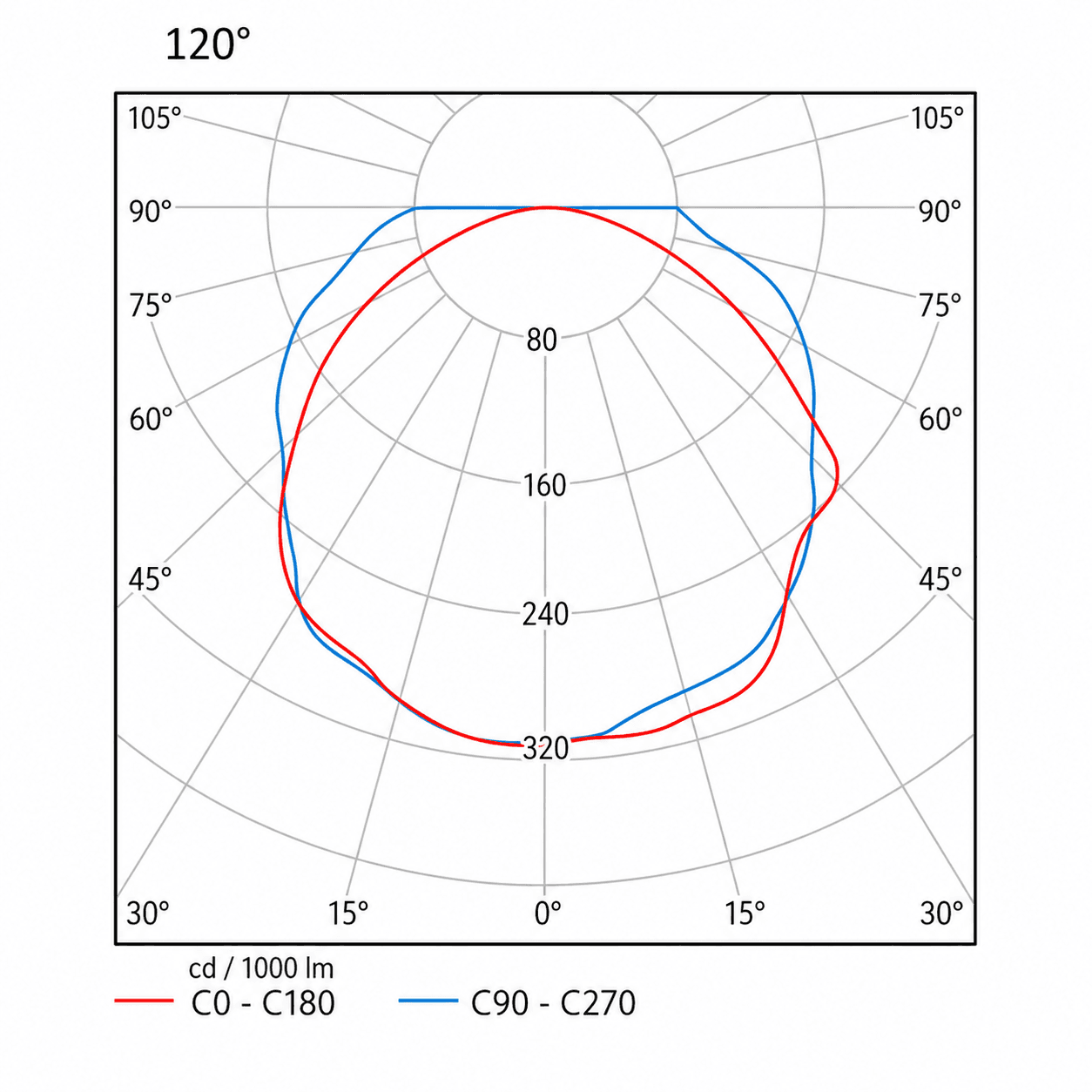 LDB-VK-LPO decorative pole catalogue photometric data