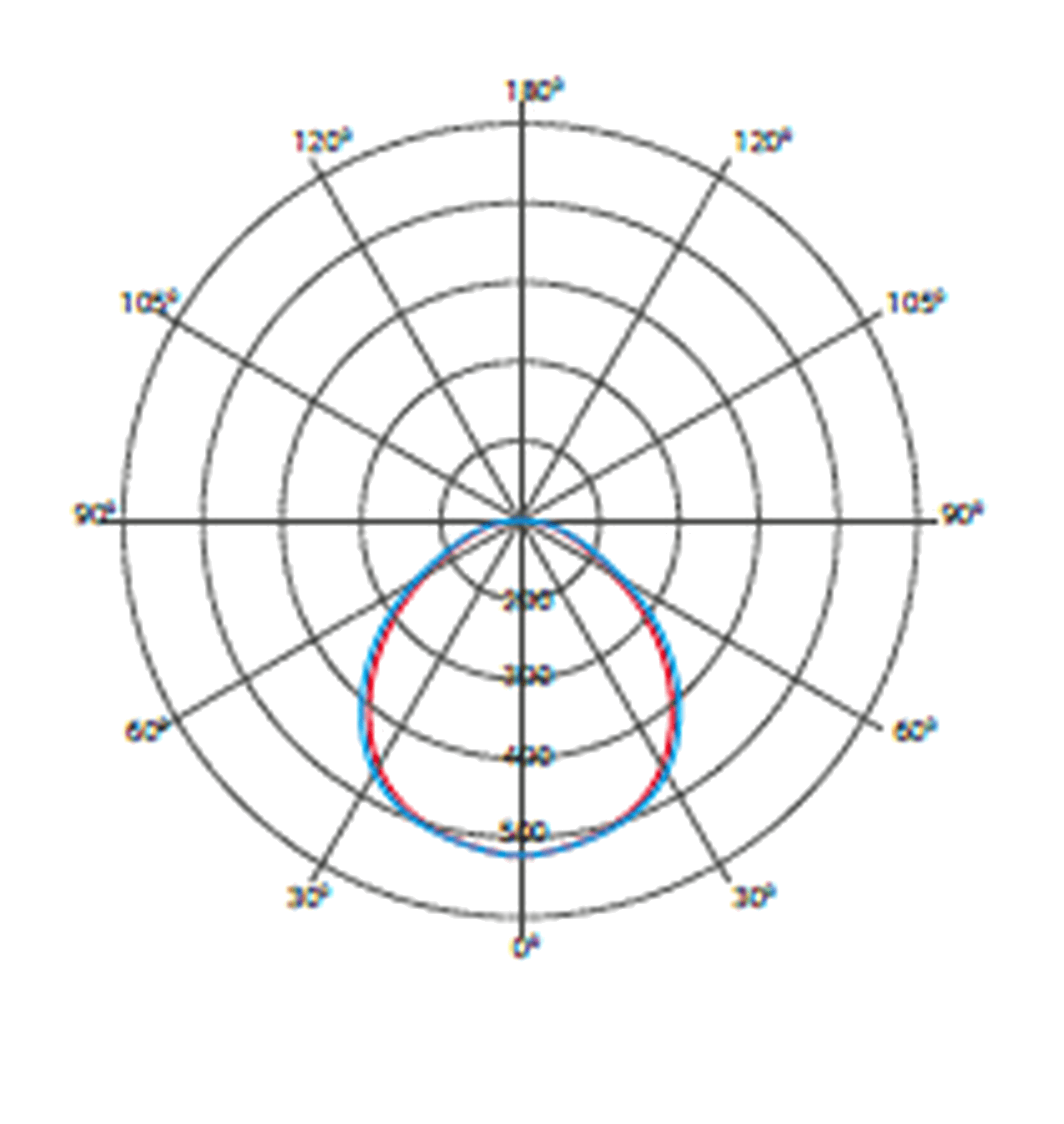 RN Decorative Series catalogue photometric data