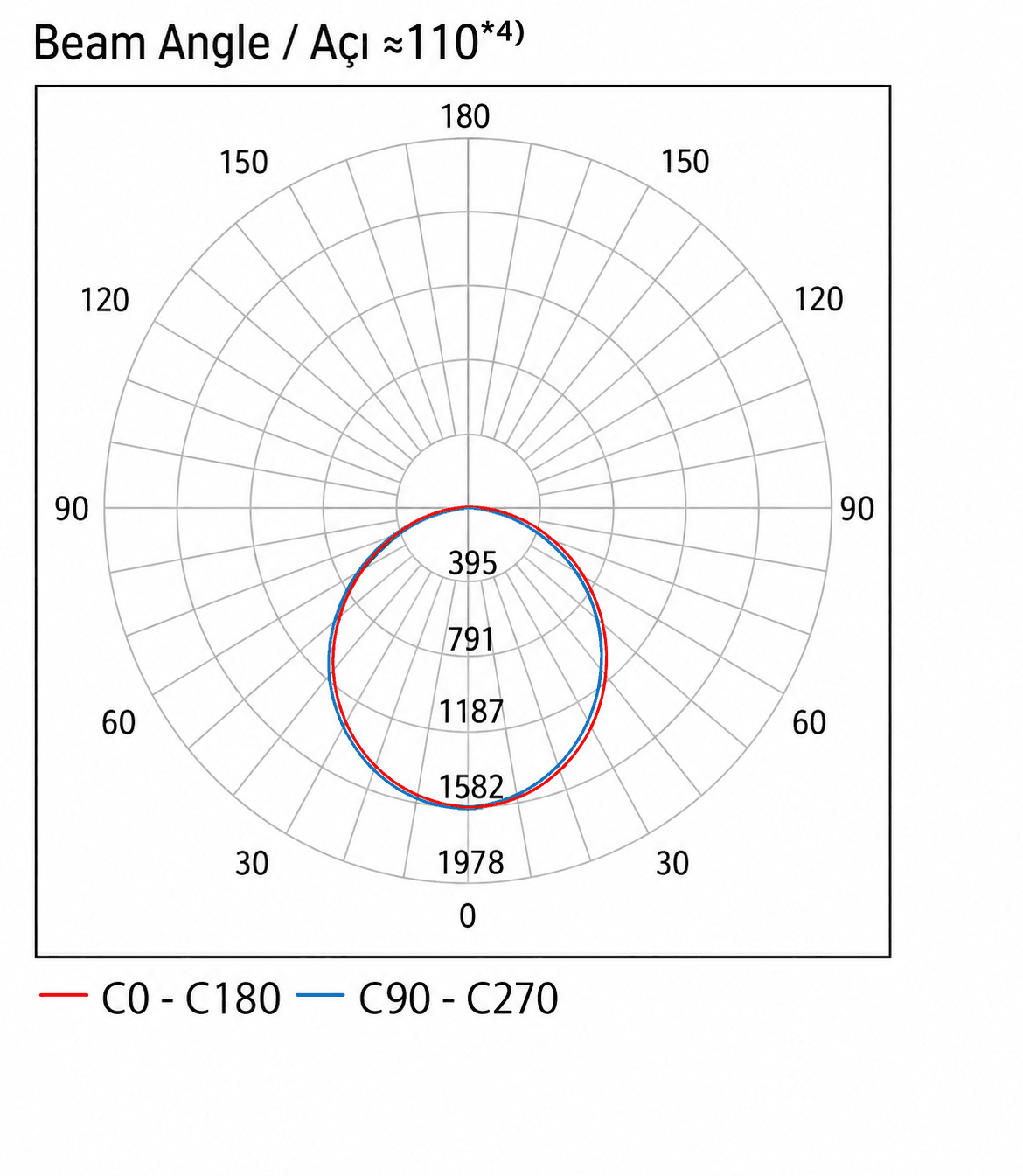 Round Ring Series catalogue photometric data