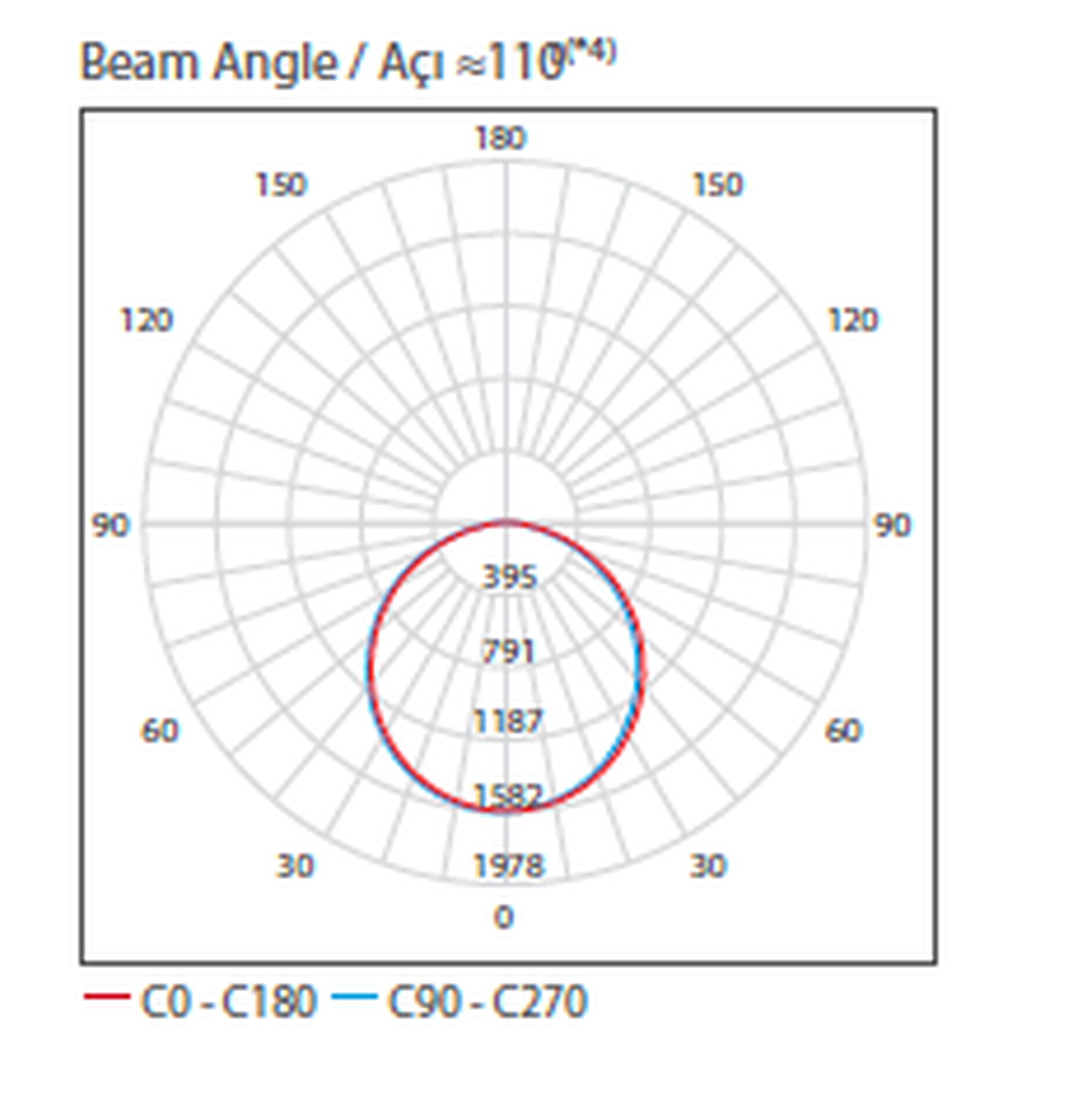 Square Ring Series catalogue photometric data