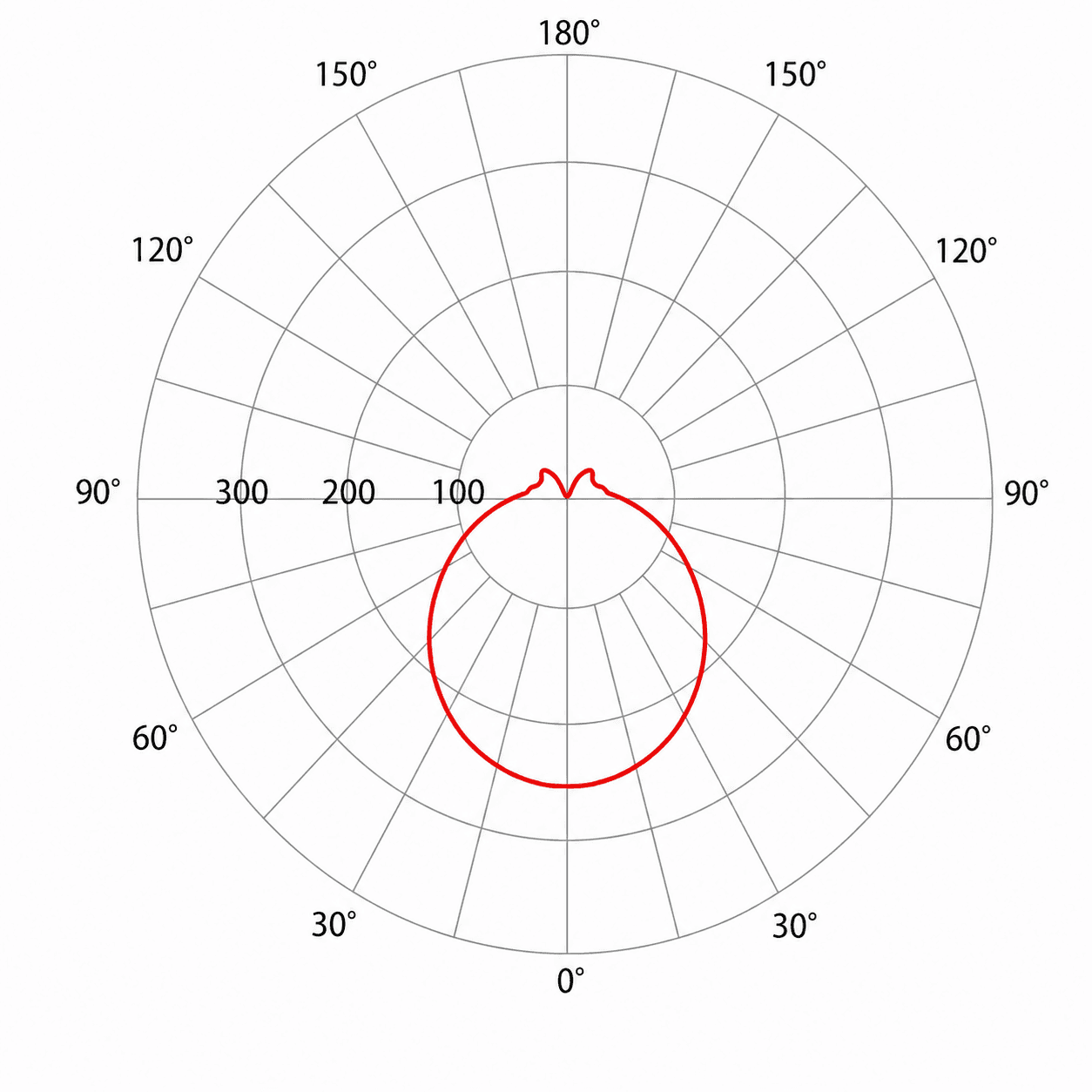 VL Decorative Series catalogue photometric data