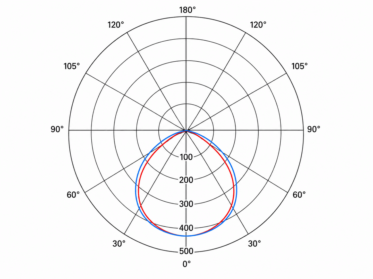LINNER LNR and LNRSA photometric data