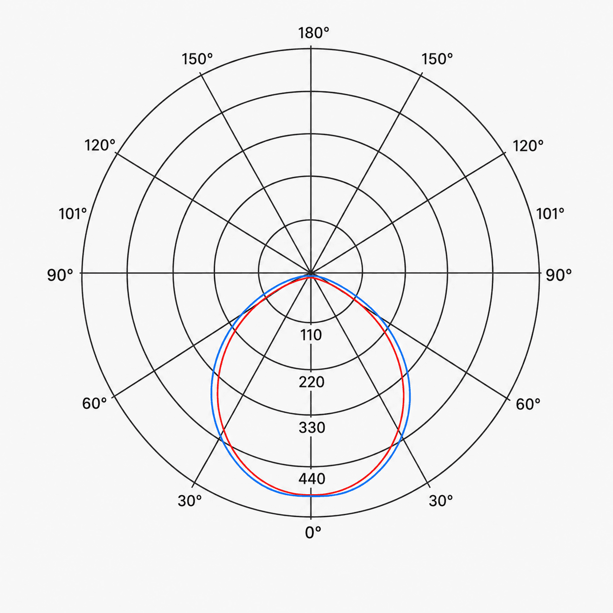 LINNER LNR55 photometric data