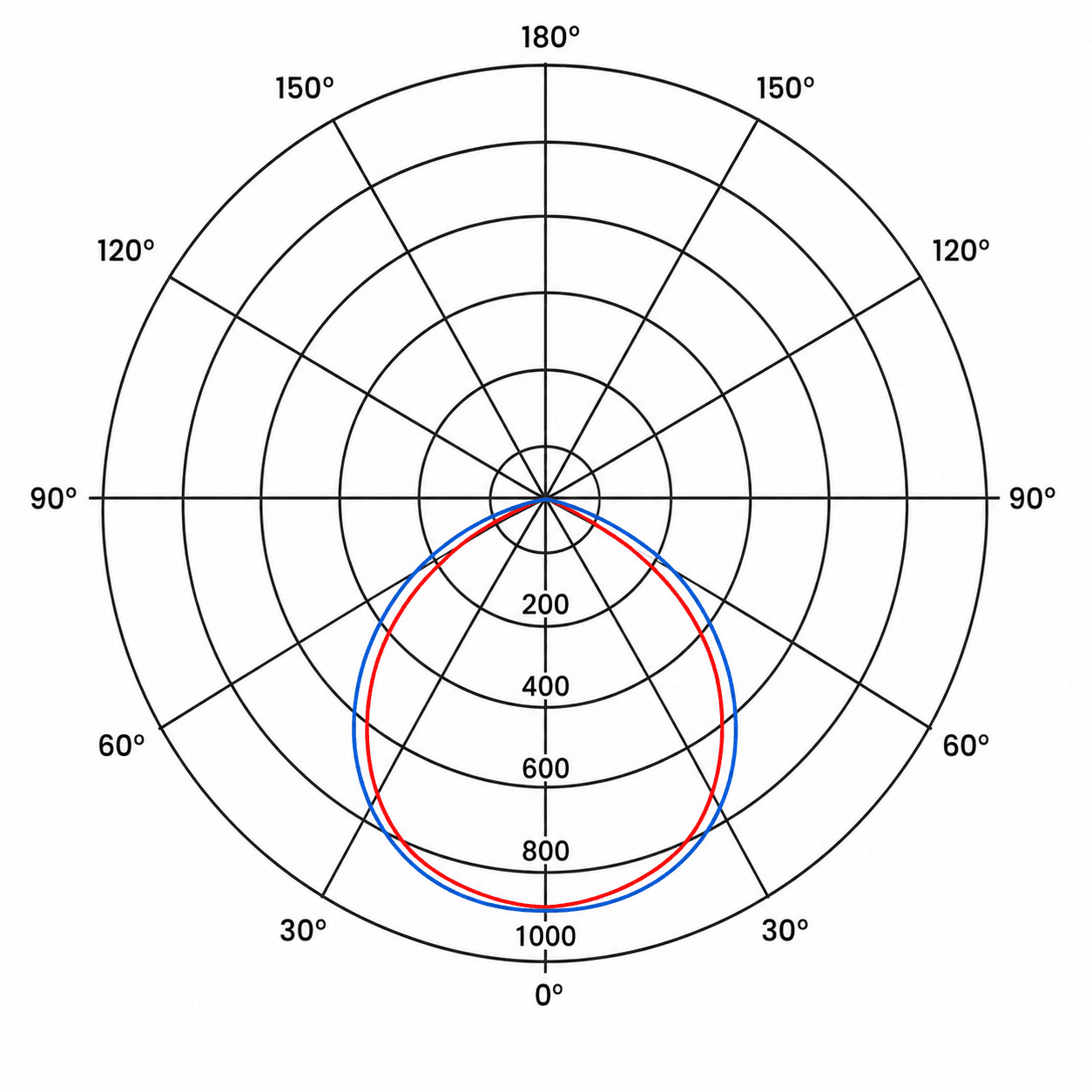 LINNER LNR85 photometric data