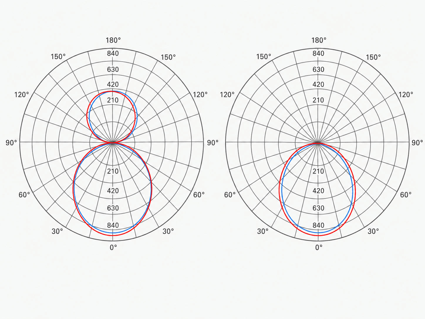 LW & WP architectural linear photometric data