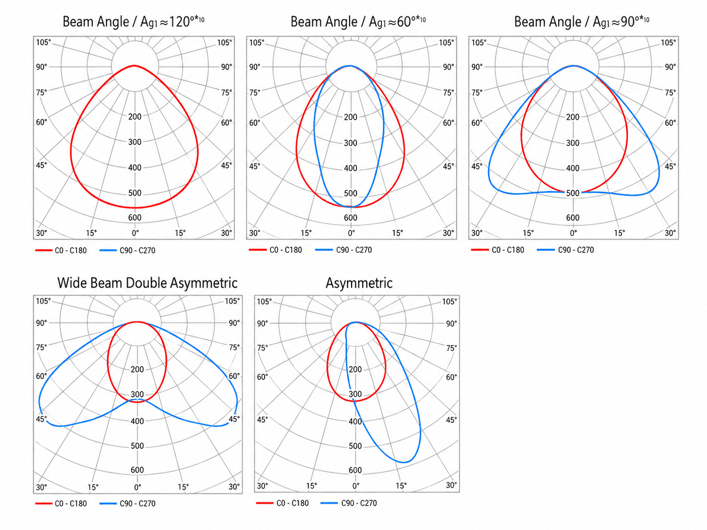 MULTILINE 45 photometric data