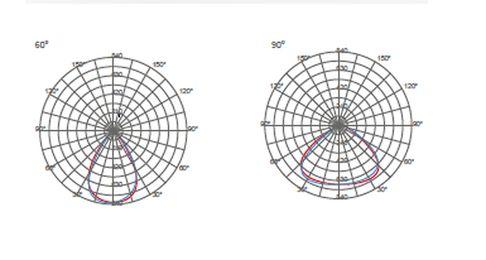 LED-BUS LDB-KMX canopy photometric data