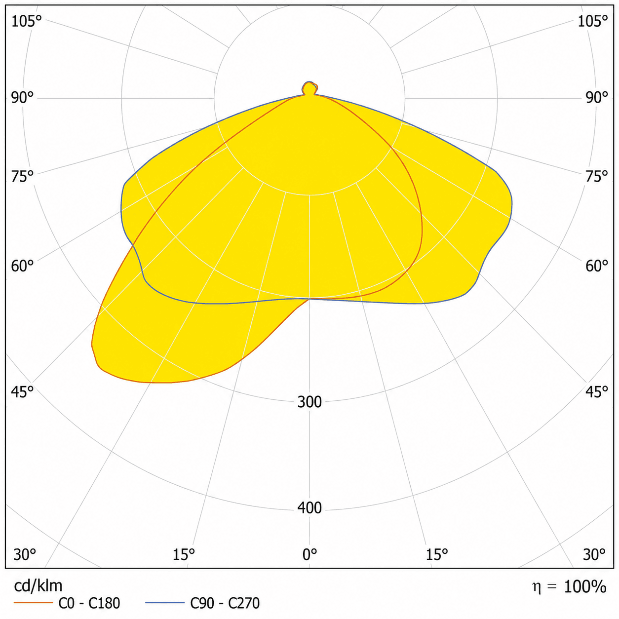 GER-LED street lighting photometric distribution diagram