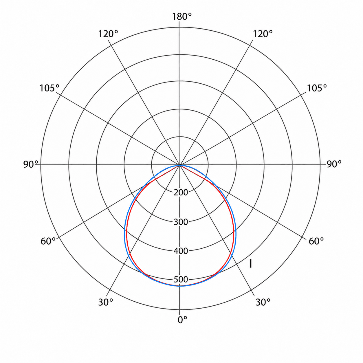 DPNL Series photometric data