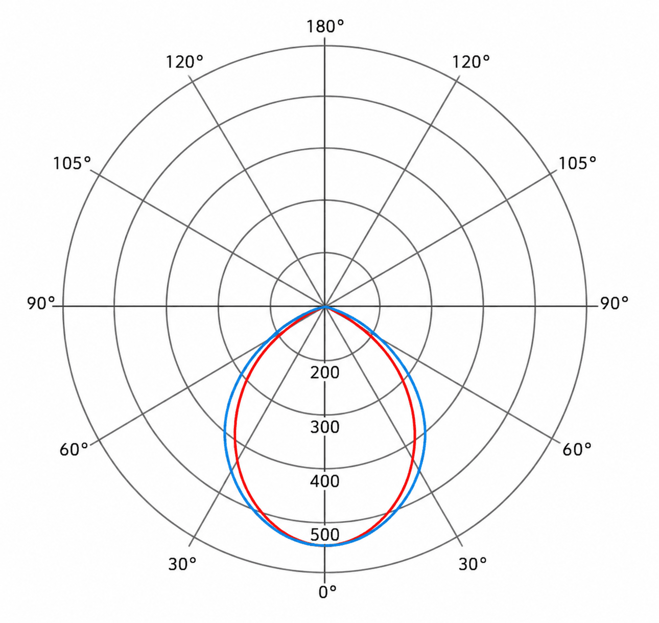 DRPNL Series photometric data