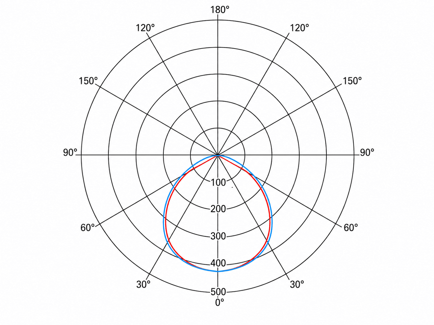 HJPNL Series photometric data