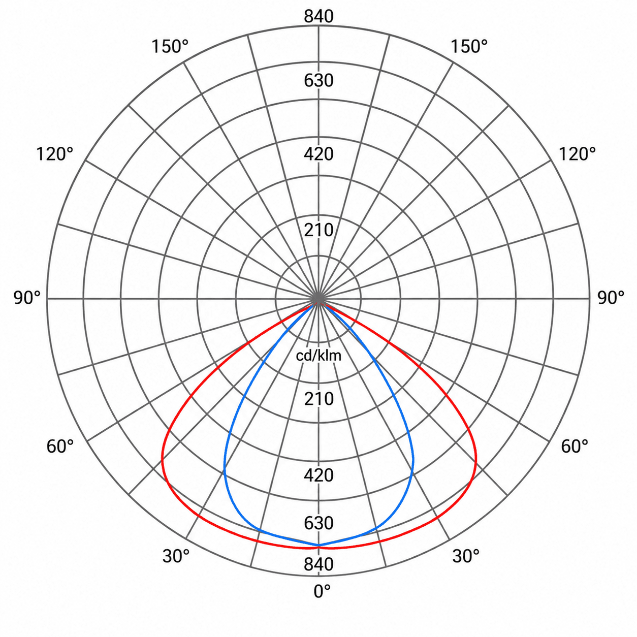 IPNL Series photometric data