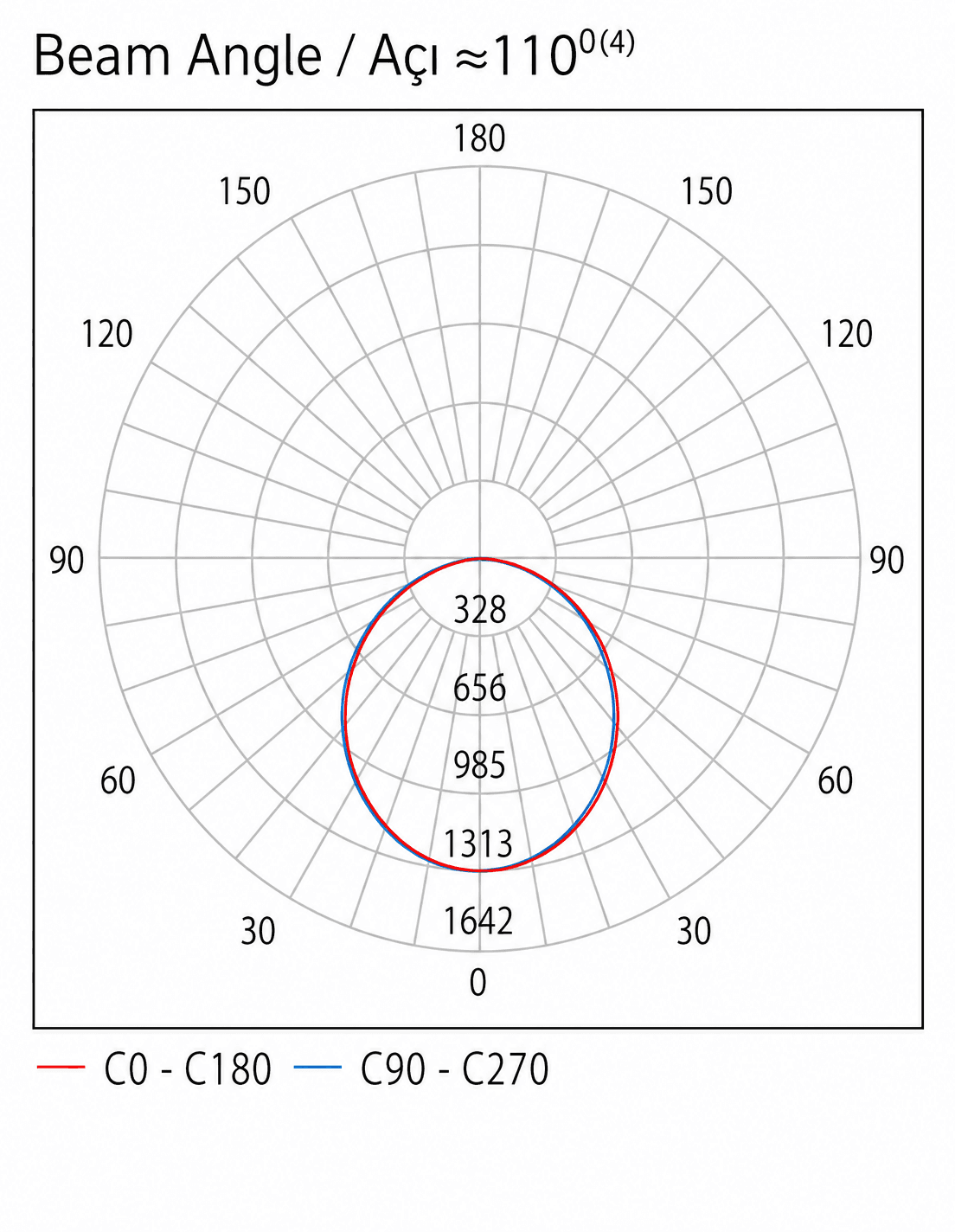 LED-BUS Panel photometric data
