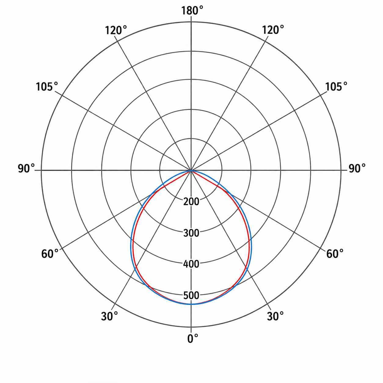 PNL Series photometric data