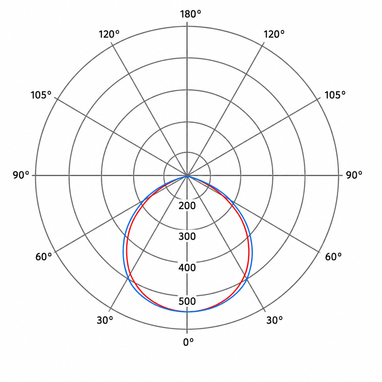 TWPNL Series photometric data