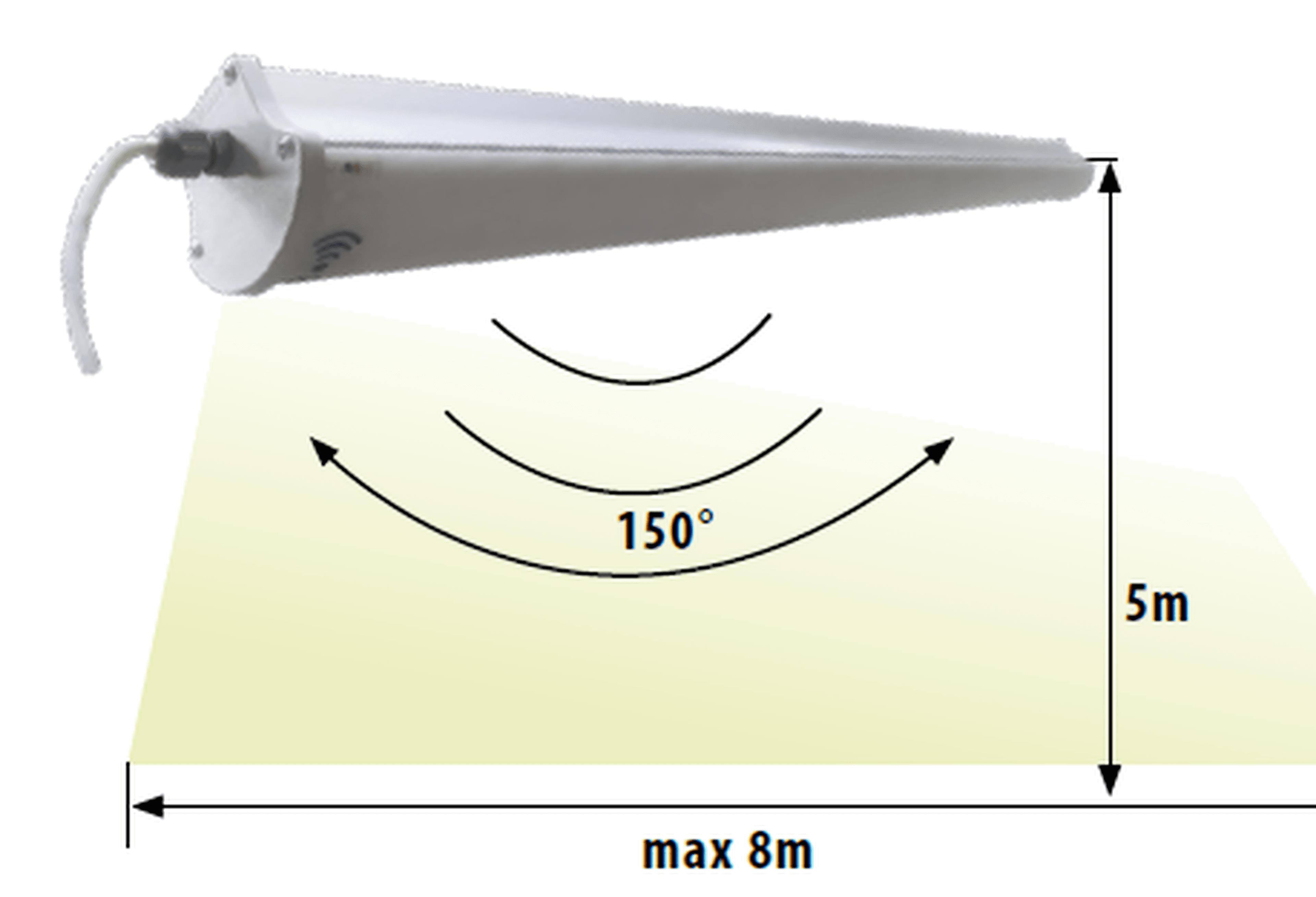 Catalogue sensor coverage diagram for LED-BUS StepDIM Waterproof