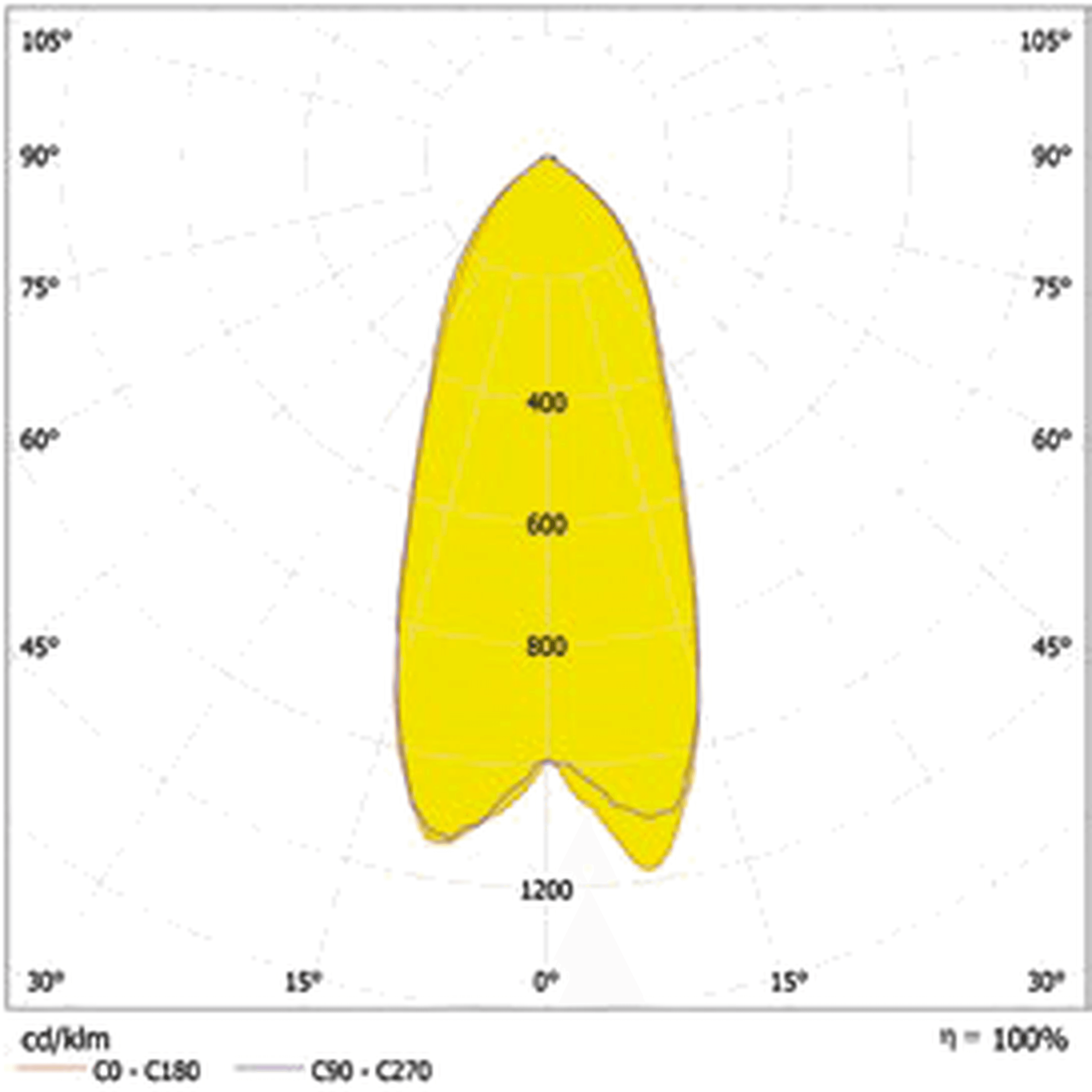 GERSAN Exproof LED photometric diagram
