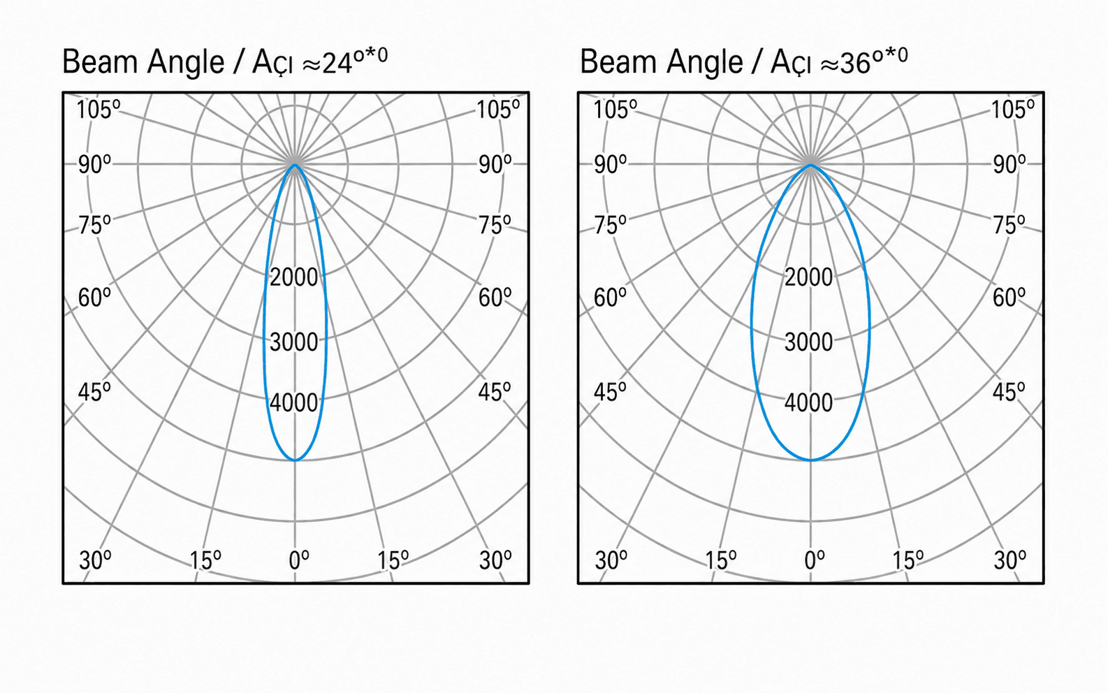 FRAME Multi-Head Spotlights catalogue photometric data