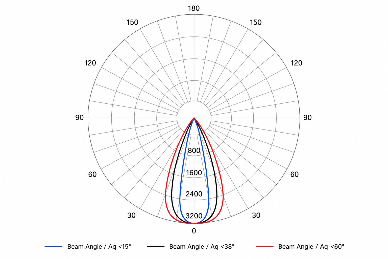 BOOM & BOLTON Adjustable Downlights catalogue photometric data