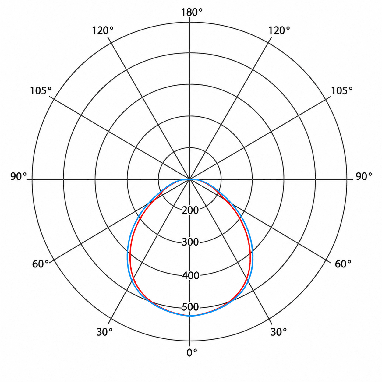 LNRT40 Linear Track Series catalogue photometric data