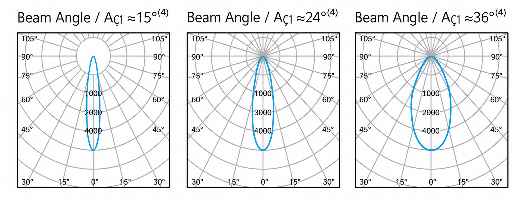 MCRH Downlight Series catalogue photometric data