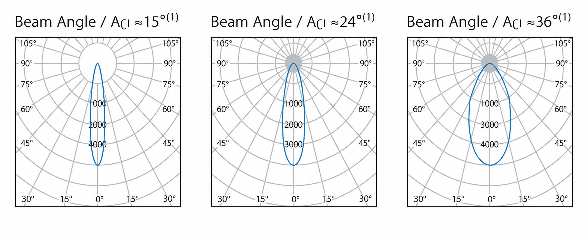 MCRS Recessed Downlight Series catalogue photometric data