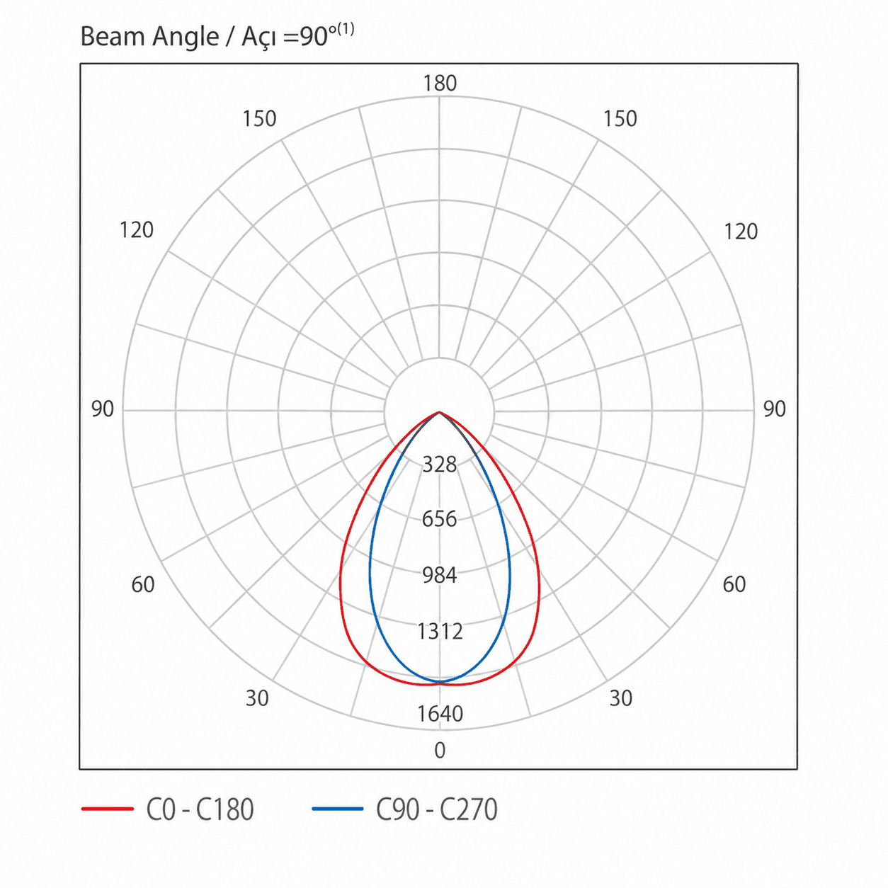 STRN & Compact Downlight Series catalogue photometric data