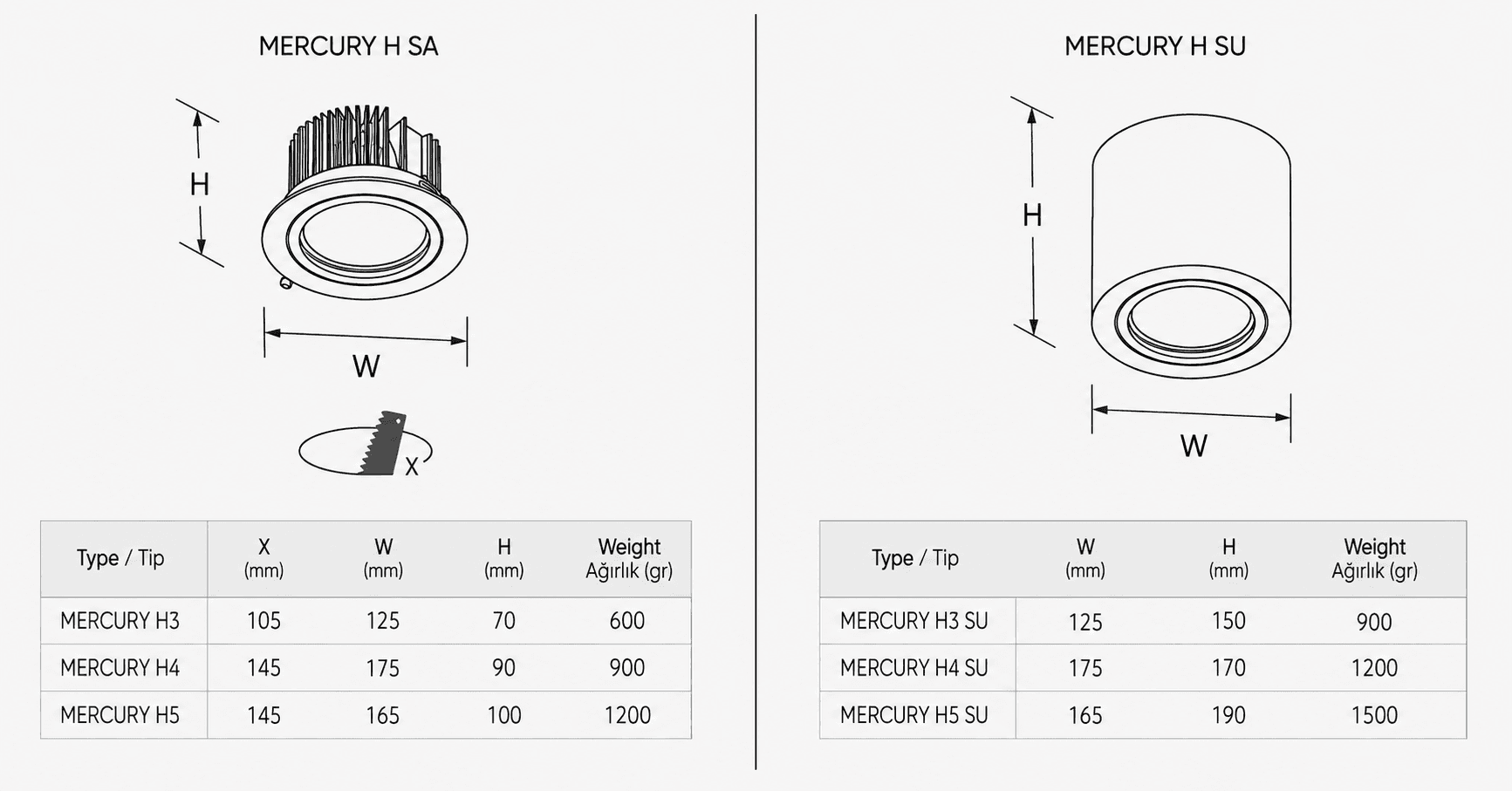 MCRH Downlight Series catalogue technical drawing