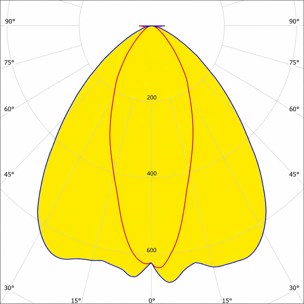 LED-BUS LDBSE photometric polar distribution diagrams